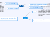 11.1 - Mind Map