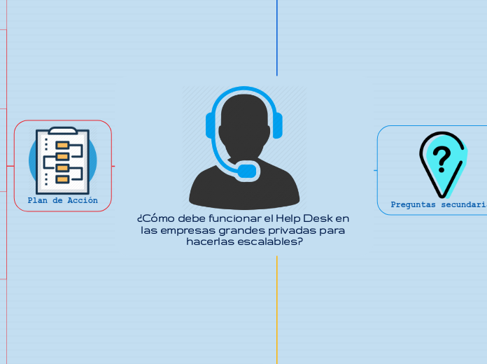¿Cómo debe funcionar el Help Desk en las empresas grandes privadas para hacerlas escalables?