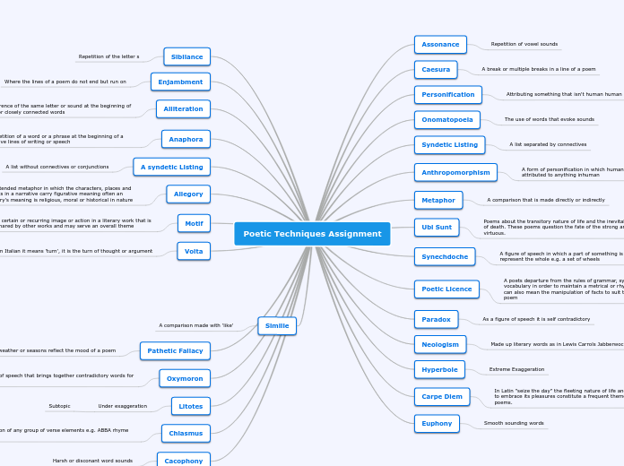 Poetic Techniques Assignment