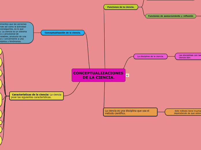 CONCEPTUALIZACIONES DE LA CIENCIA.