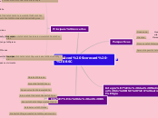 Balanced Scorecard