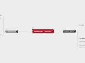 Content vs. Function