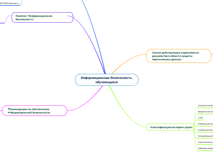 Информационная безопасность обучающихся