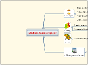 Mulquatro feature requests - Mind Map