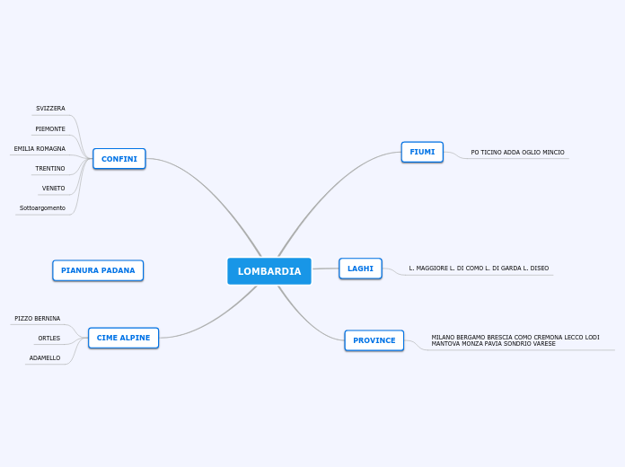 LOMBARDIA