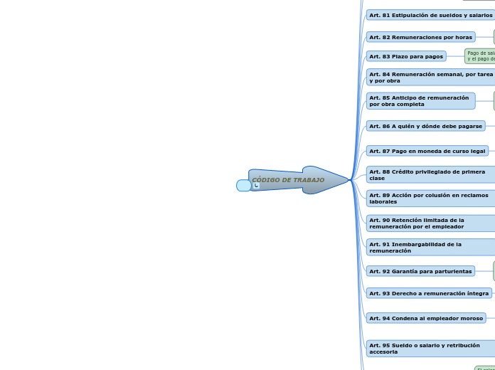 Código Laboral 2020 parte 1