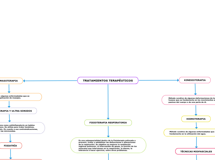 TRATAMIENTOS TERAPÉUTICOS