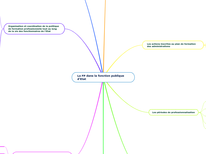 La FP dans la fonction publique d'Etat
