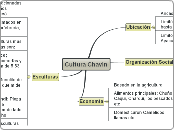 Cultura Chavin - Mapa Mental