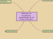 Métodos de enseñanza-aprendizaje de la ...- Mapa Mental