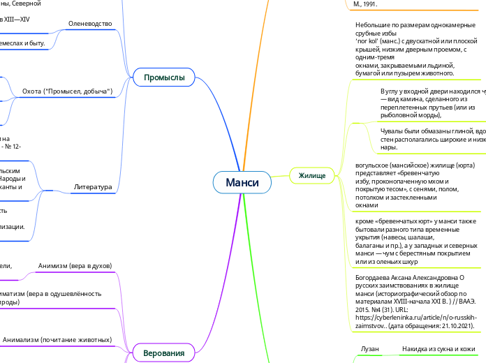 Манси - Мыслительная карта