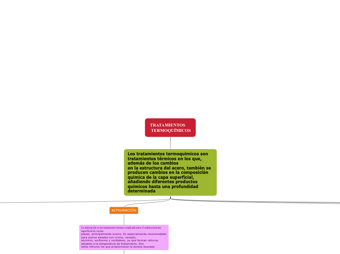 TRATAMIENTOS
 TERMOQUÍMICOS