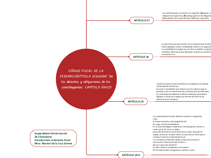 CÓDIGO FISCAL DE LA FEDERACIÓNTITULO SE...- Mapa Mental