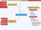 информатика и ИКТ - Мыслительная карта