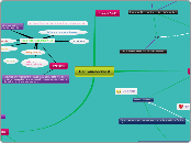 Macromolecules!