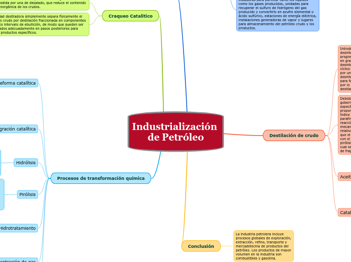 Industrialización de Petróleo