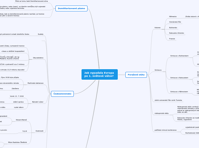 Jak vypadala Evropa po 1. světové válce?