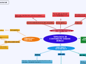 TIPOLOGIA DE CONTINGUTS SEGONS ZABALA - Mapa Mental