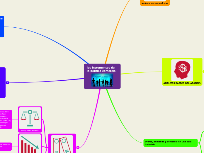 los intrumentos de la política comercial