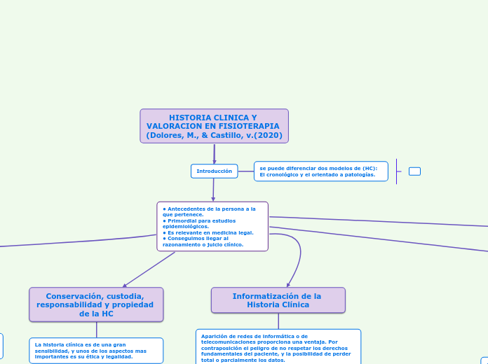 HISTORIA CLINICA Y VALORACION EN FISIOTERAPIA (Dolores, M., & Castillo, v.(2020)