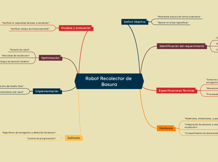 Robot Recolector de Basura