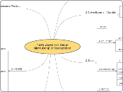 Naïve Bayes For Radar Micro-Doppler Recognition