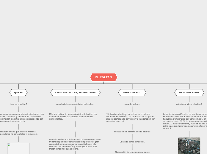 EL COLTAN - Mapa Mental