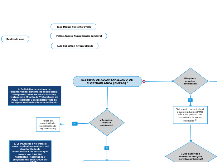 SISTEMA DE ALCANTARILLADO DE FLORIDABLANCA (EMPAS) 1