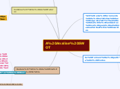 A Analise SWOT - Mapa Mental