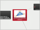 EDUCACION DISTANCIA COMO PARTE DEL MODE...- Mapa Mental