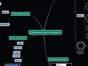 Professional Learning Network - Mind Map