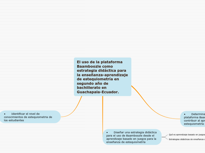 El uso de la plataforma Baamboozle como estrategia didáctica para la enseñanza-aprendizaje de estequiometría en segundo año de bachillerato en Guachapala-Ecuador.