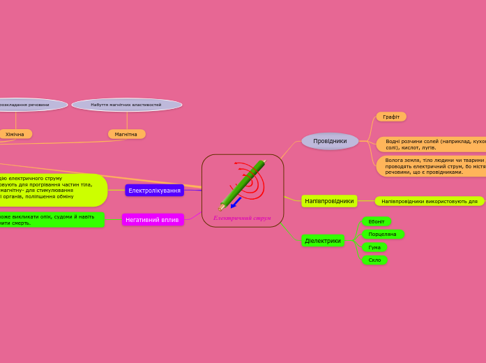 Електричний струм  - Мыслительная карта