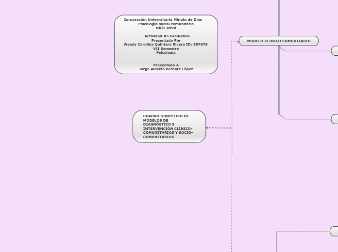 CUADRO SINÓPTICO DE MODELOS DE DIAGNÓSTICO E INTERVENCIÓN CLÍNICO-COMUNITARIOS Y SOCIO-COMUNITARIOS