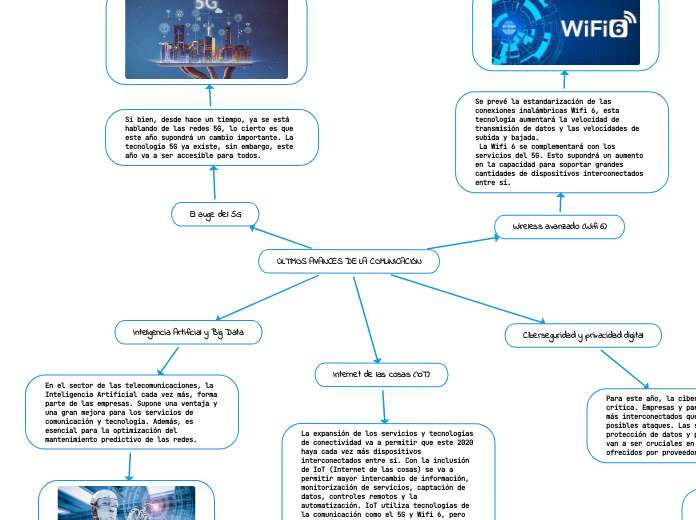 ÚLTIMOS AVANCES DE LA COMUNICACIÓN