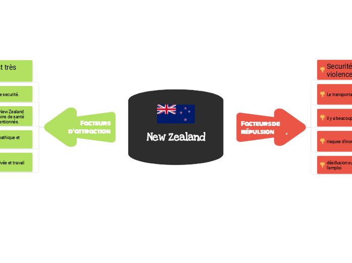 New Zealand