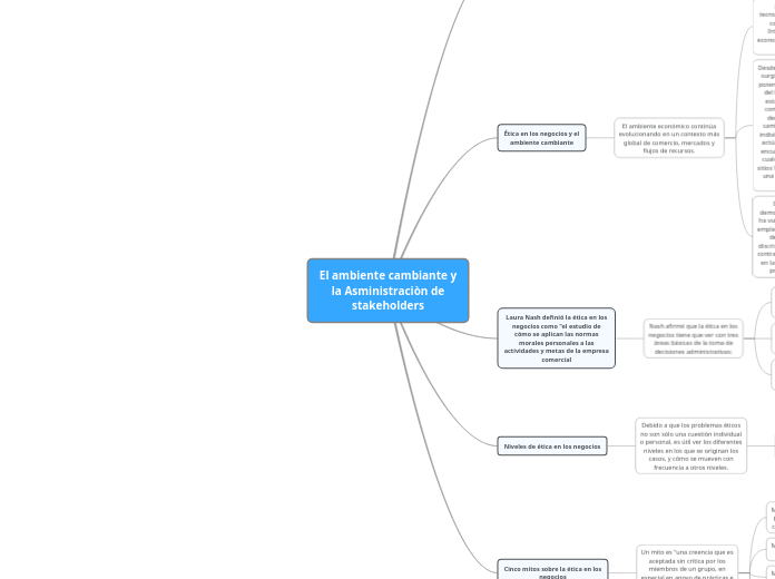 El ambiente cambiante y la Asministraciòn de stakeholders