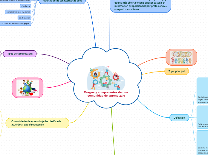 Rasgos y componentes de una comunidad de aprendizaje