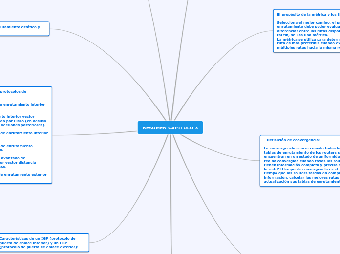 RESUMEN CAPITULO 3