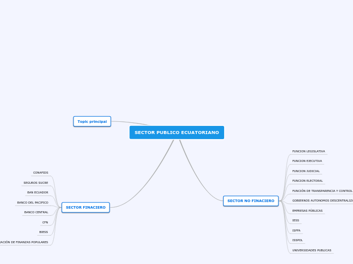 SECTOR PUBLICO ECUATORIANO