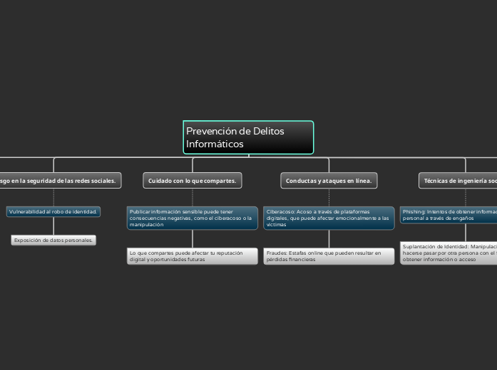 Prevención de Delitos Informáticos