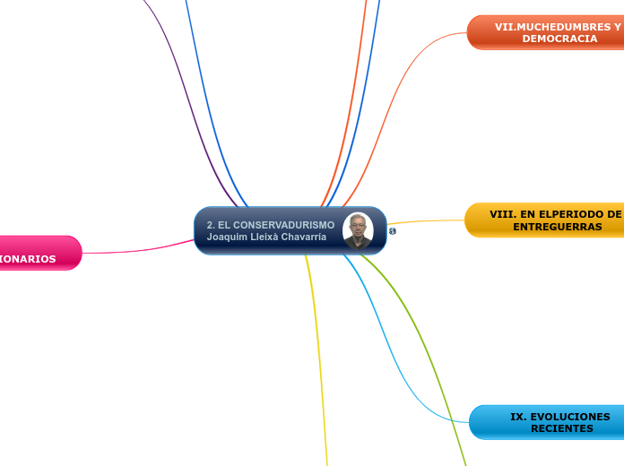 2. EL CONSERVADURISMO Joaquim Lleixà Chavarría