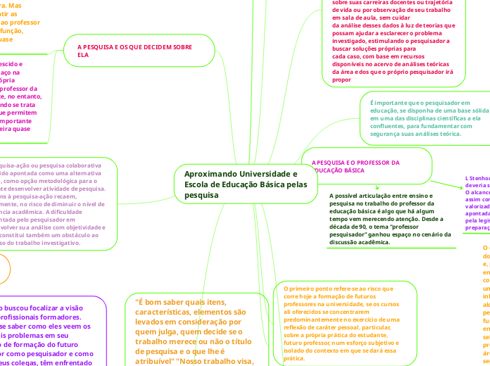 Aproximando Universidade e Escola de Ed...- Mapa Mental