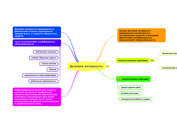 Деловая активность