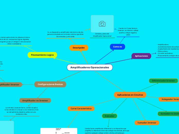 Conceptos Basicos AO