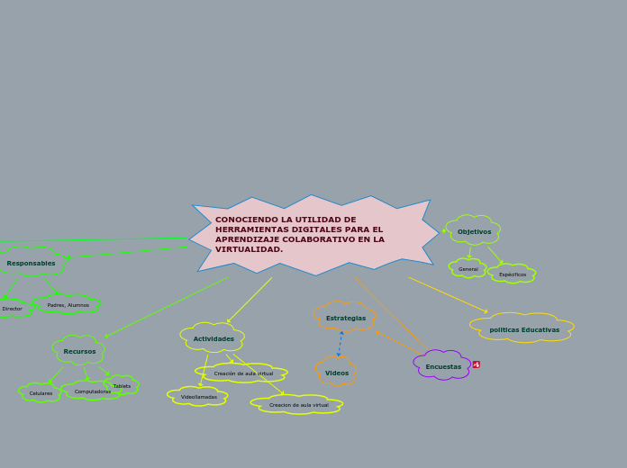 CONOCIENDO LA UTILIDAD DE HERRAMIENTAS DIGITALES PARA EL APRENDIZAJE COLABORATIVO EN LA VIRTUALIDAD.