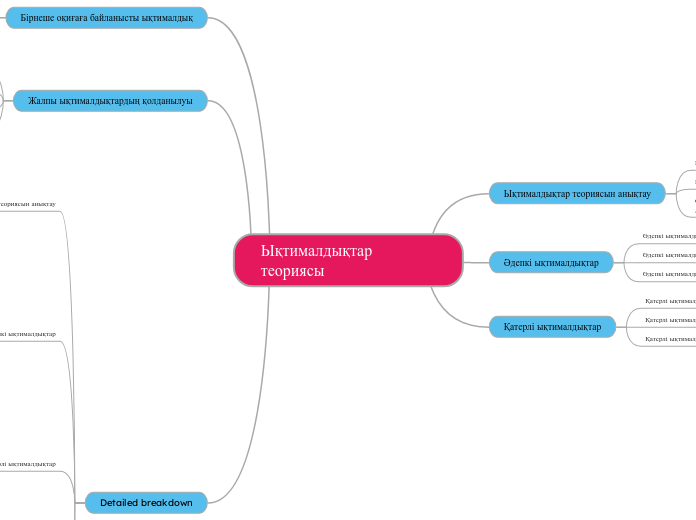 Ықтималдықтар теориясы - Мыслительная карта