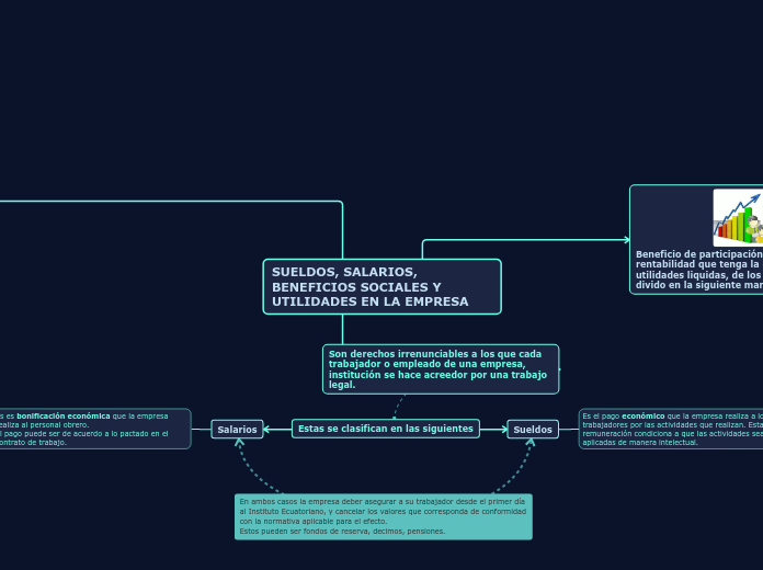 SUELDOS, SALARIOS, BENEFICIOS SOCIALES Y UTILIDADES EN LA EMPRESA