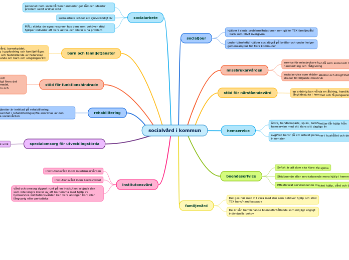 socialvård i kommun