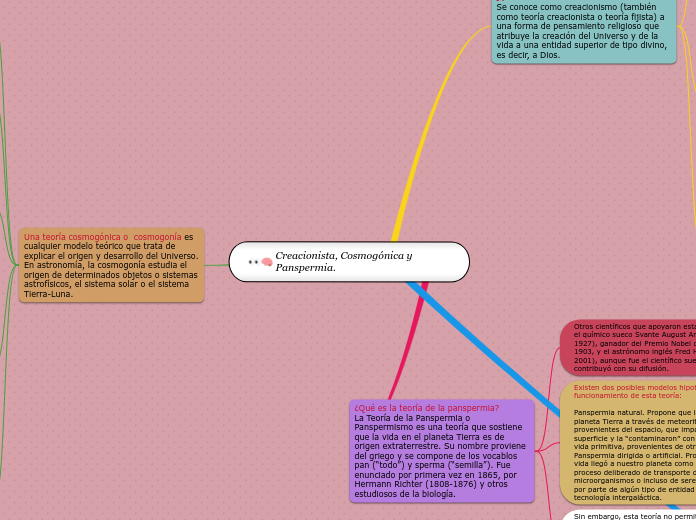 Creacionista, Cosmogónica y                         Panspermia.